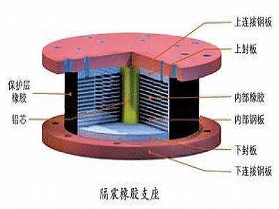 靖远县通过构建力学模型来研究摩擦摆隔震支座隔震性能