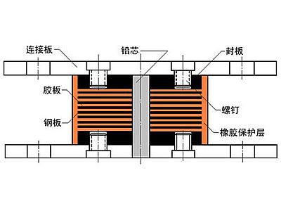 靖远县抗震支座施工-普通板式橡胶支座厂家